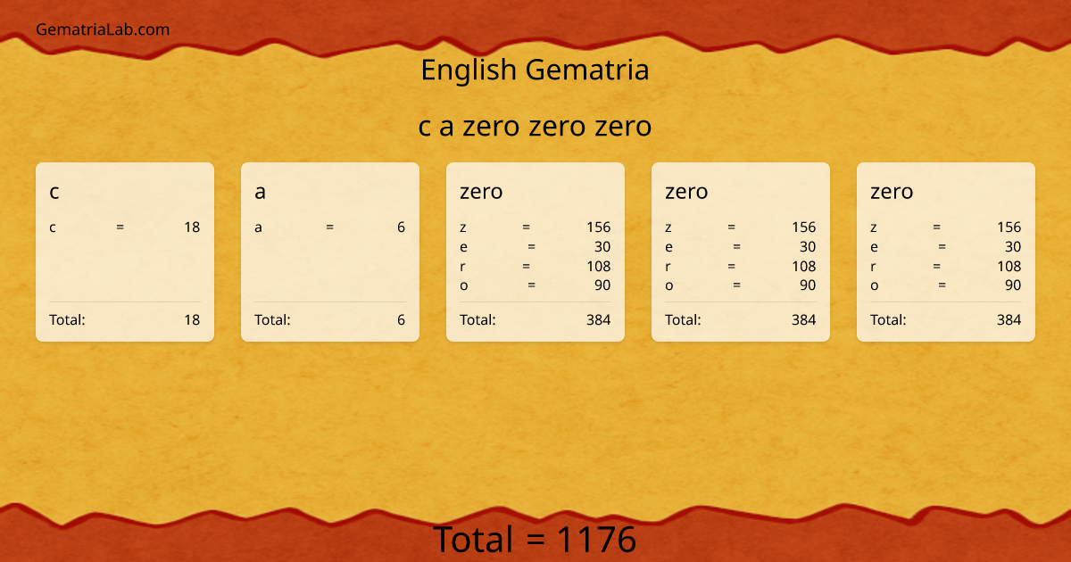 c a zero zero zero in english Gematria